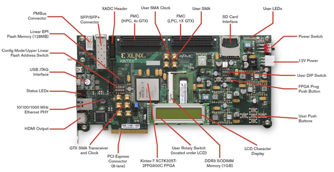 Kintex7 FPGA Embedded Kit Xilinx Mouser